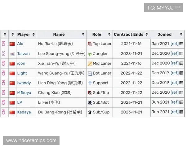 达尼洛合同到期动态