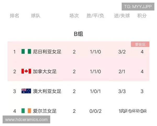 世界杯B组加拿大媒体信心指数公布 世界杯B组加拿大媒体信心指数公布