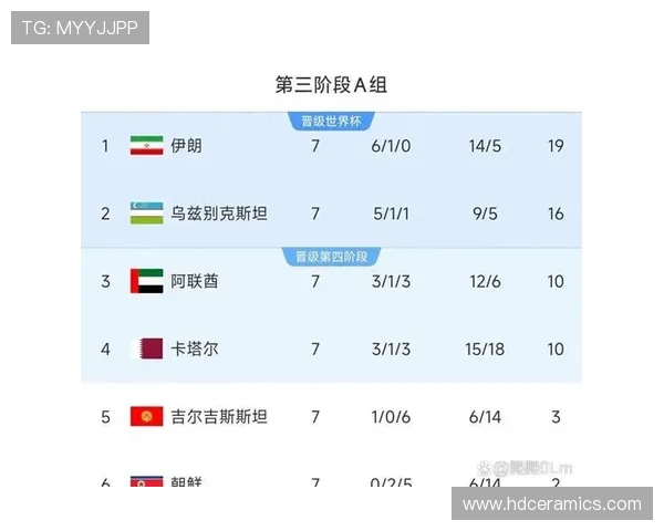 乌兹别克斯坦冲击2026世界杯:出线前景与阵容分析